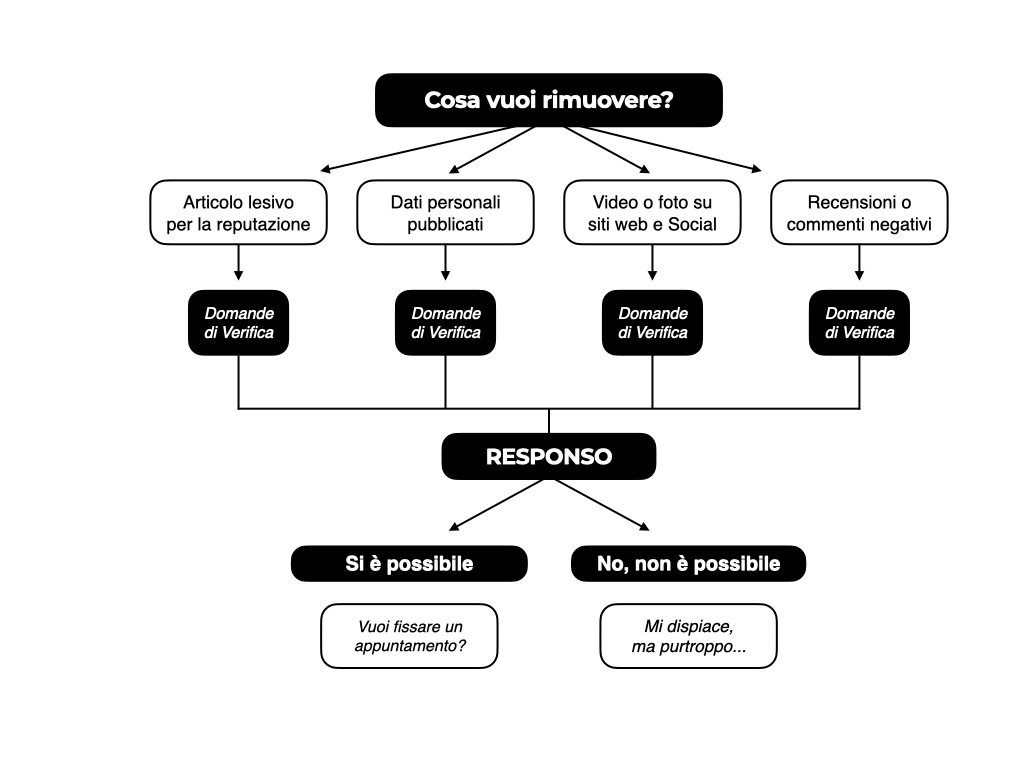 Chatbot Workengo