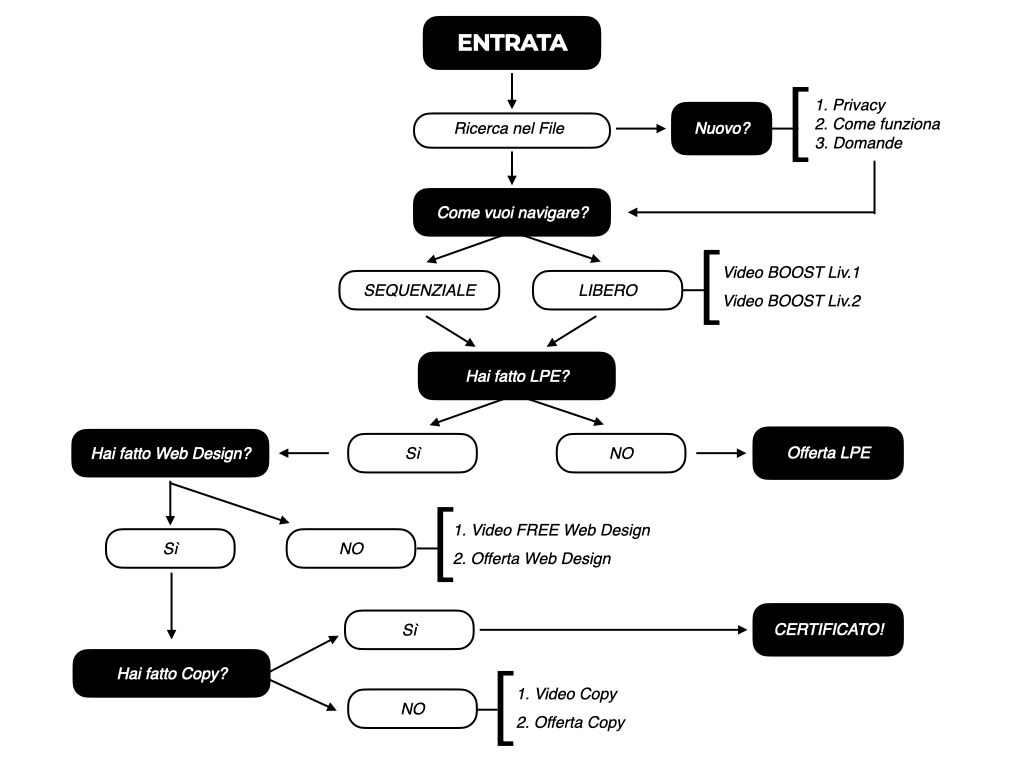 Chatbot Tars